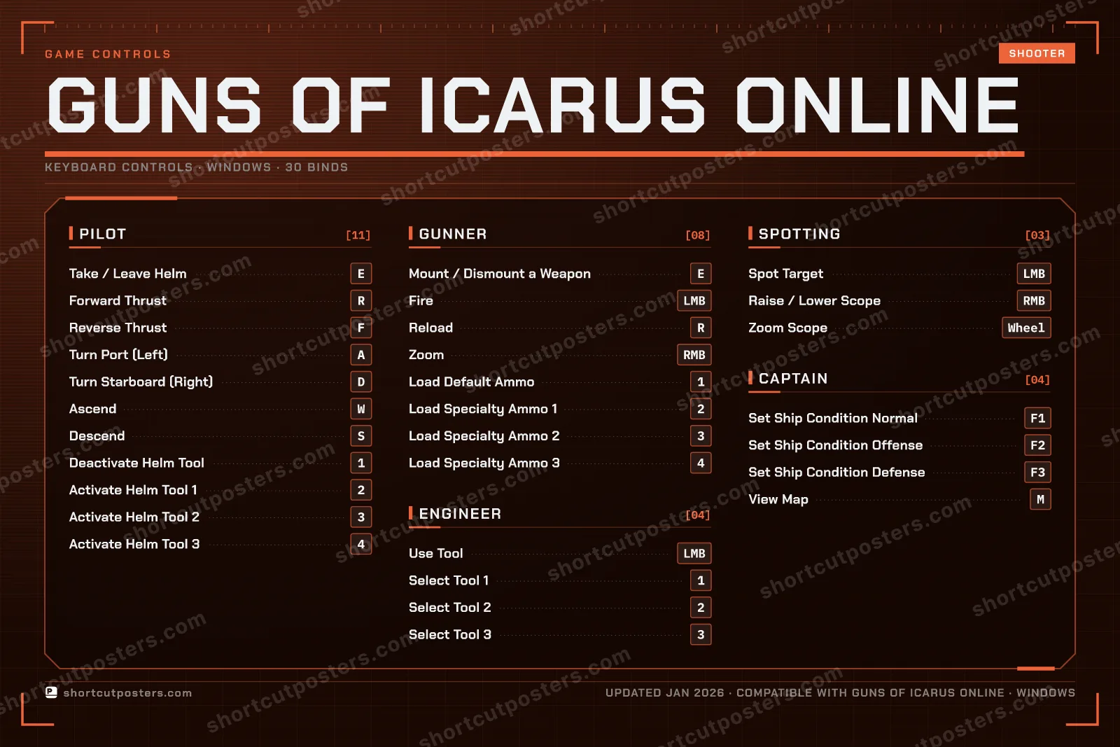 Guns of Icarus Online controls poster preview