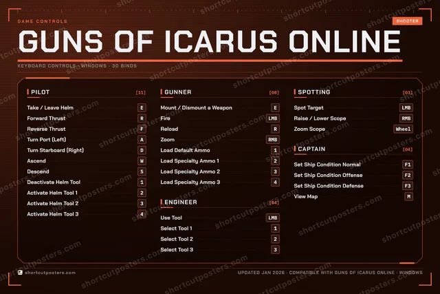 Guns of Icarus Online controls poster preview