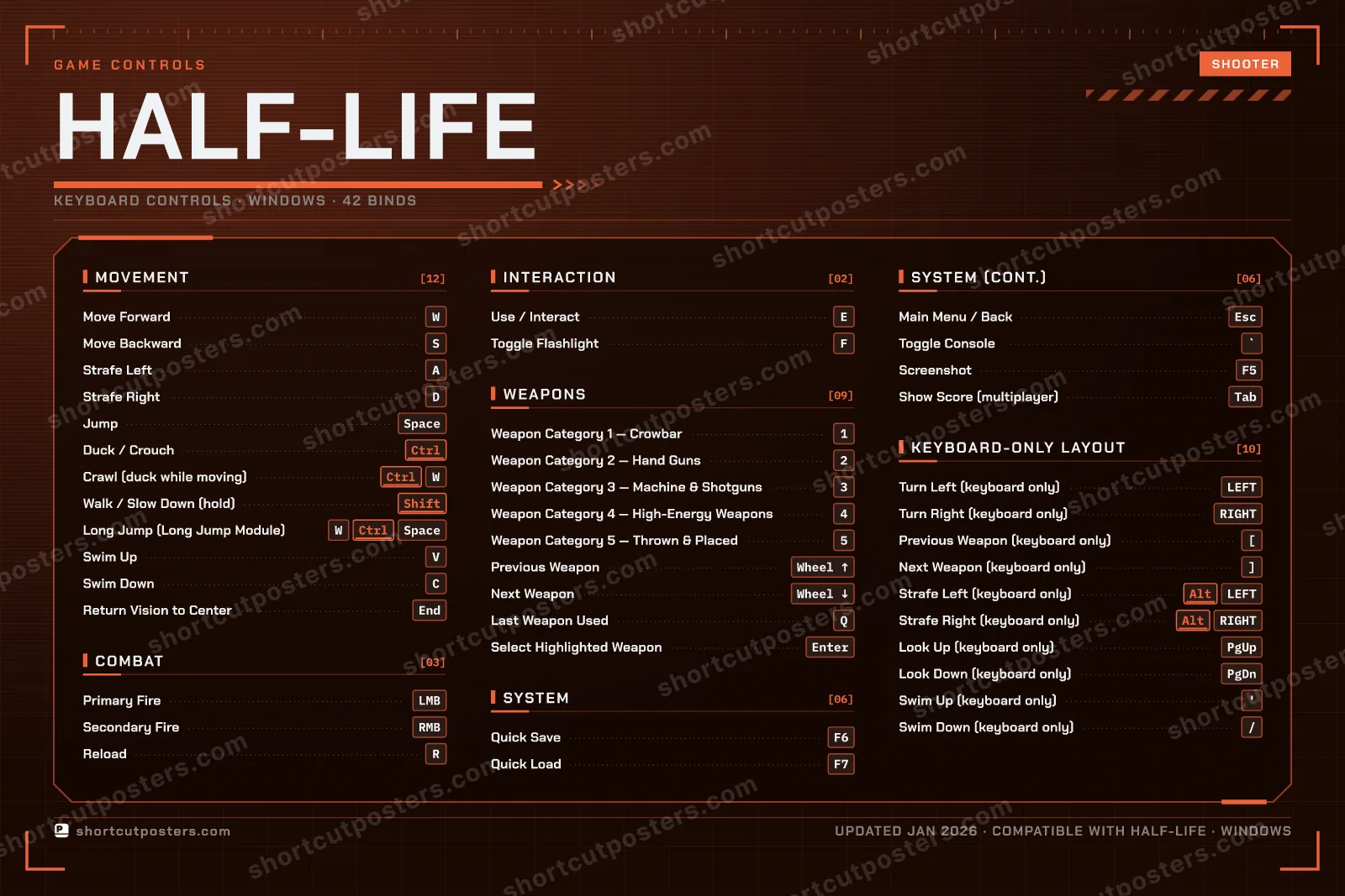 Half-Life controls poster preview