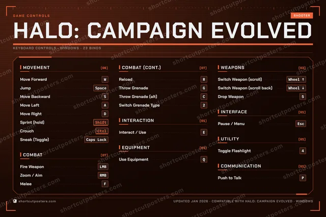 Halo: Campaign Evolved controls poster preview