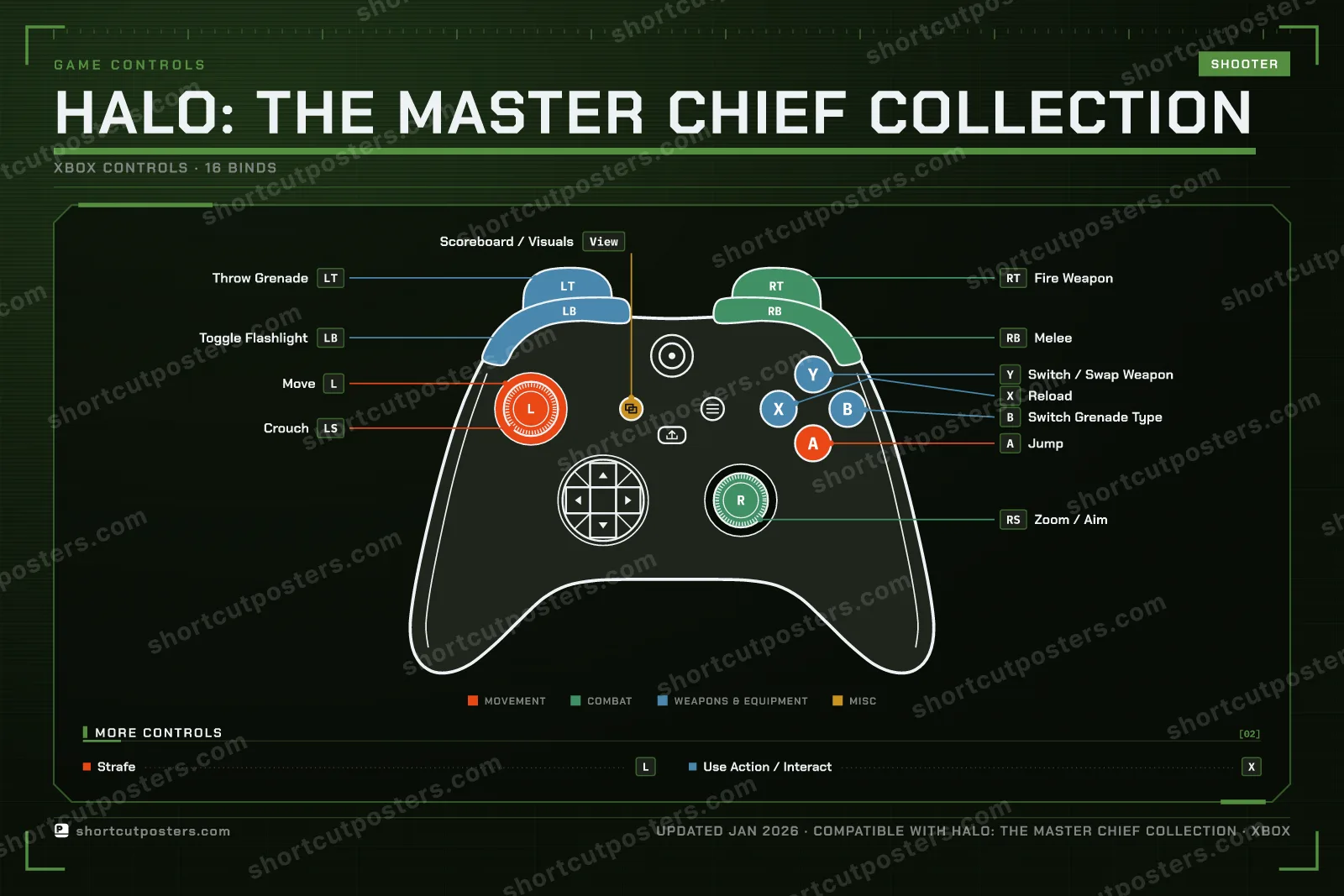 Halo: The Master Chief Collection controller poster preview