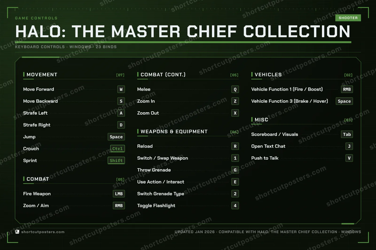 Halo: The Master Chief Collection controls poster preview