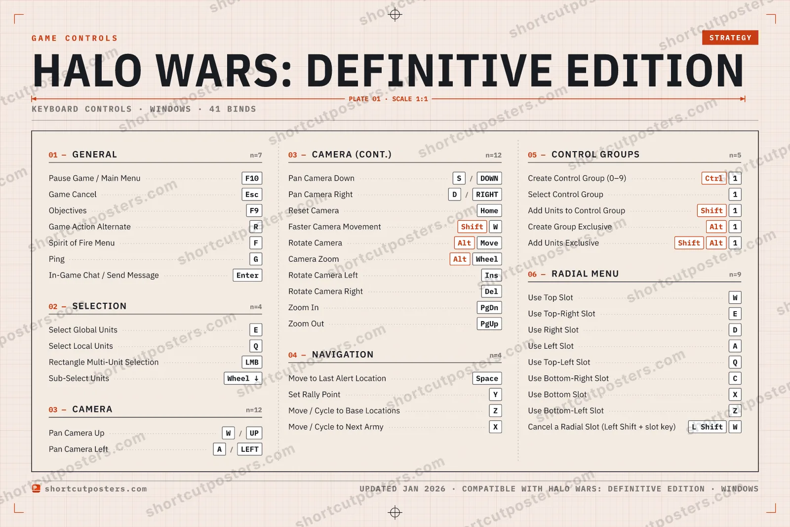Halo Wars: Definitive Edition controls poster preview