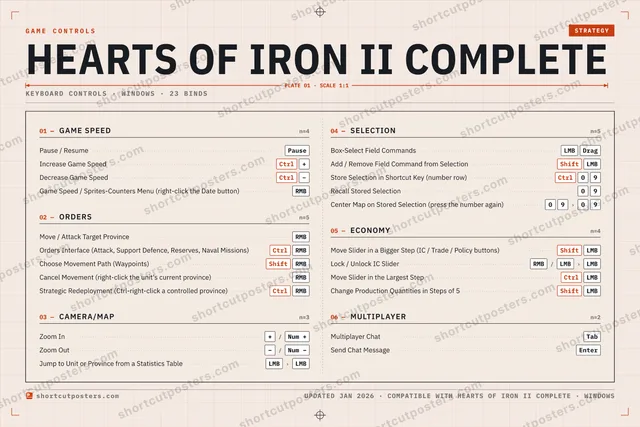 Hearts of Iron II Complete controls poster preview