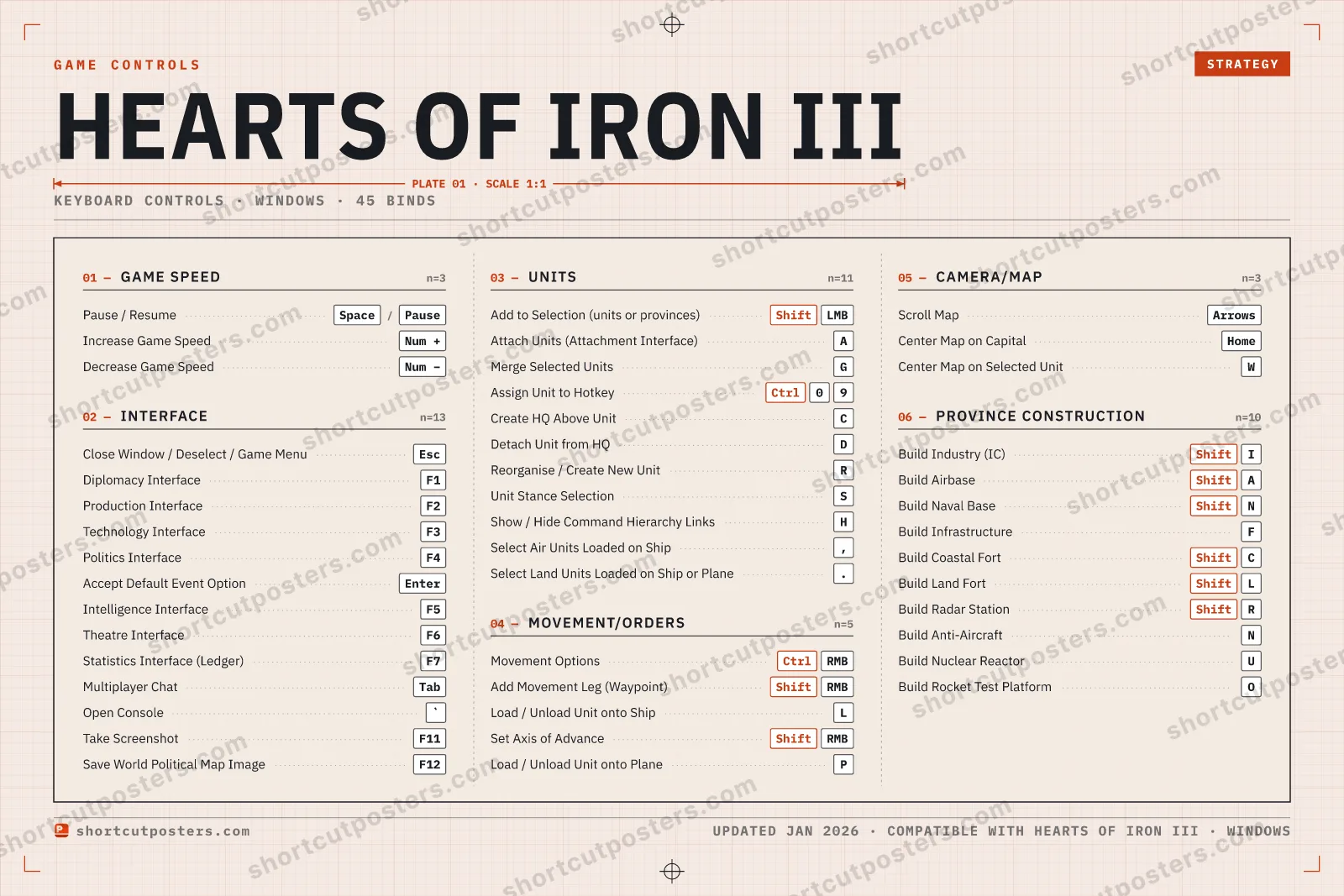 Hearts of Iron III controls poster preview