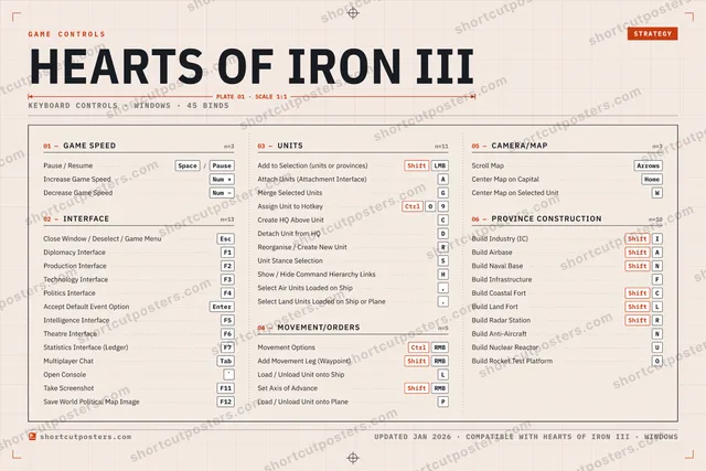 Hearts of Iron III controls poster preview