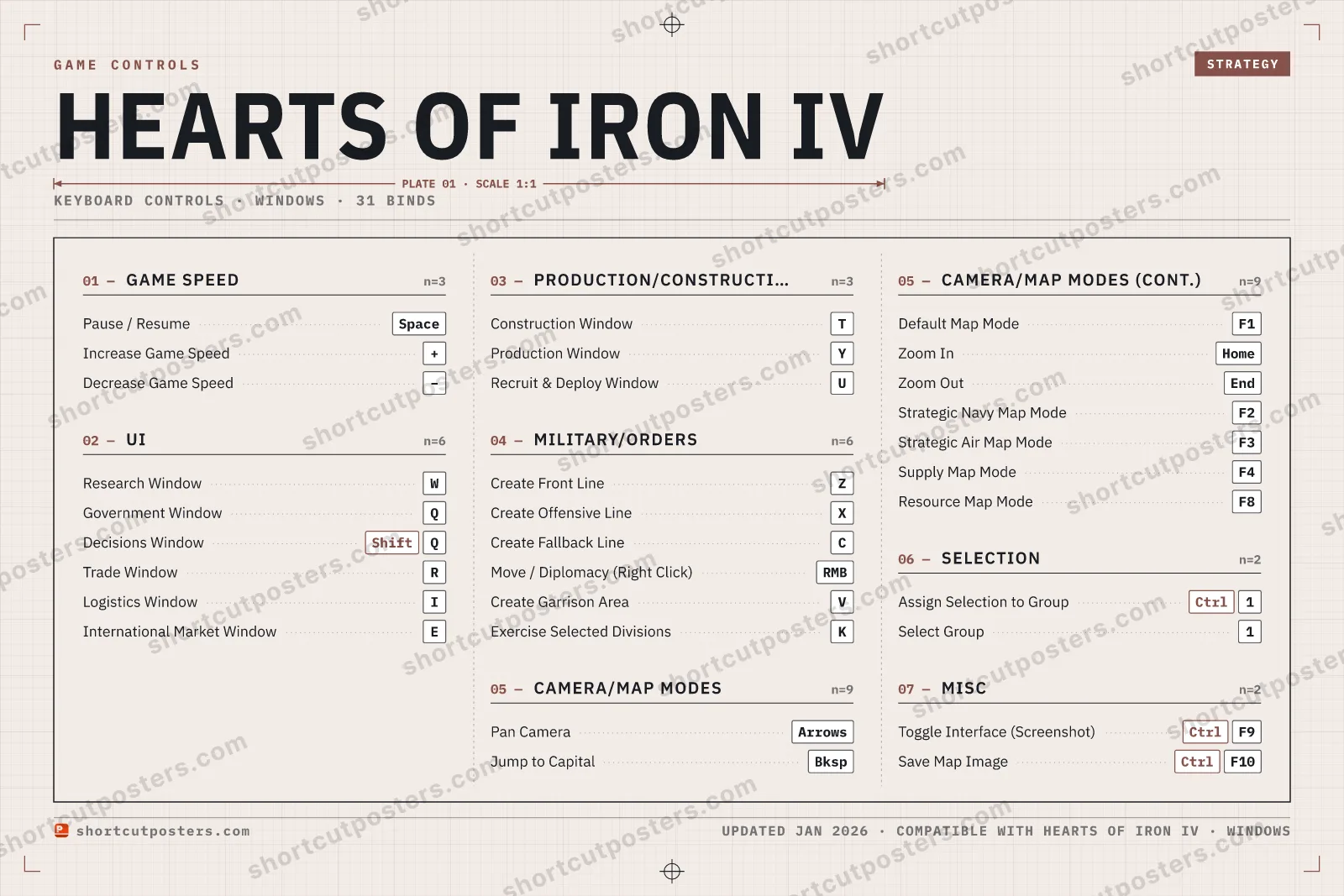 Hearts of Iron IV controls poster preview