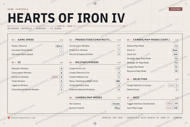 Hearts of Iron IV controls poster preview