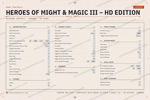 Heroes of Might & Magic III – HD Edition controls poster preview