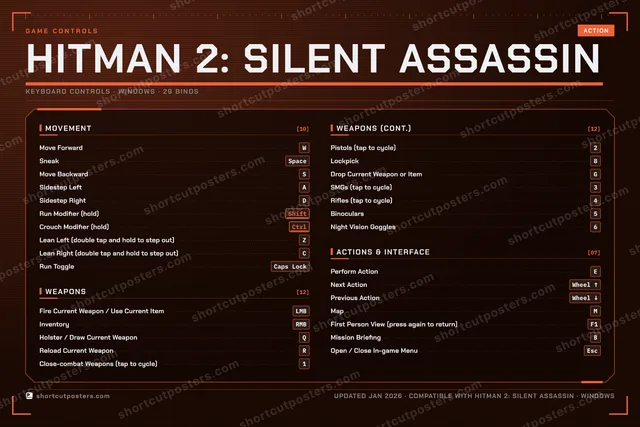 Hitman 2: Silent Assassin controls poster preview