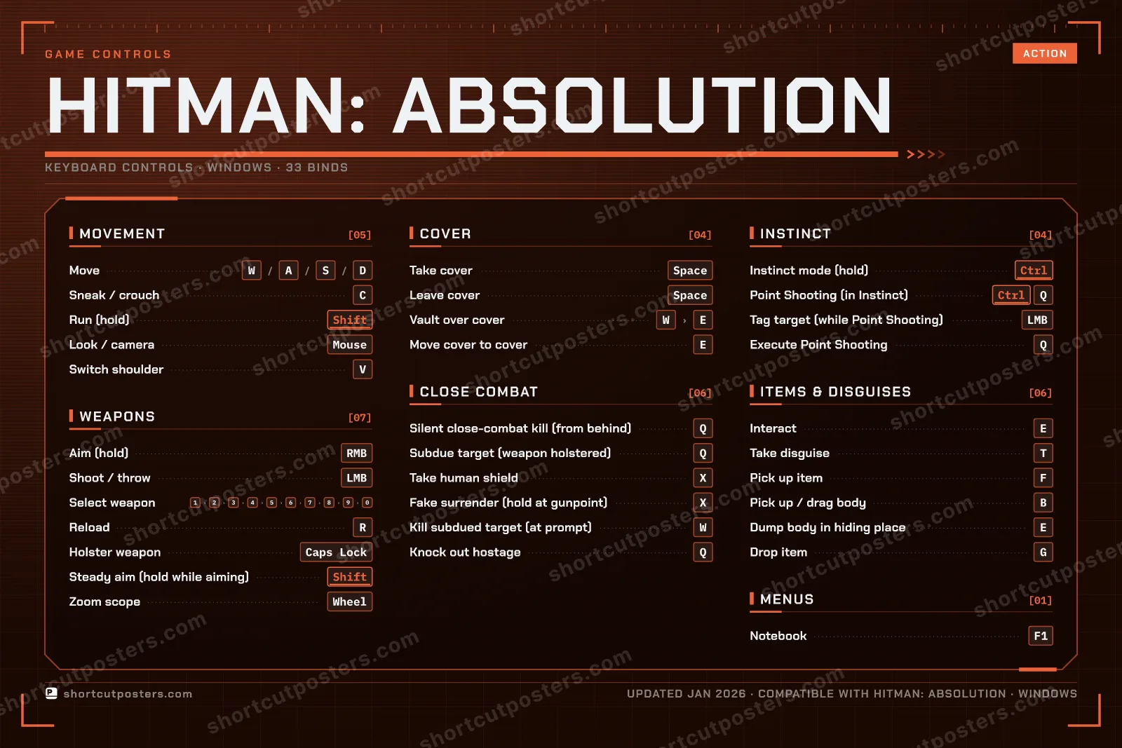 Hitman: Absolution controls poster preview