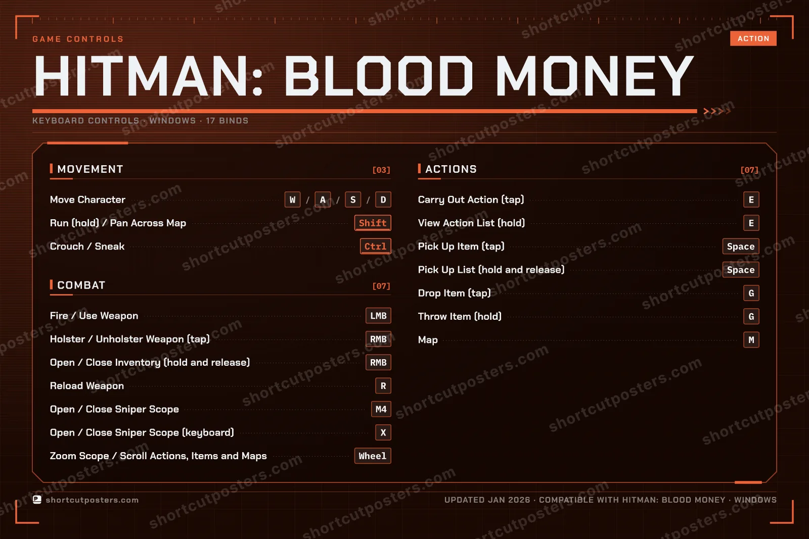Hitman: Blood Money controls poster preview