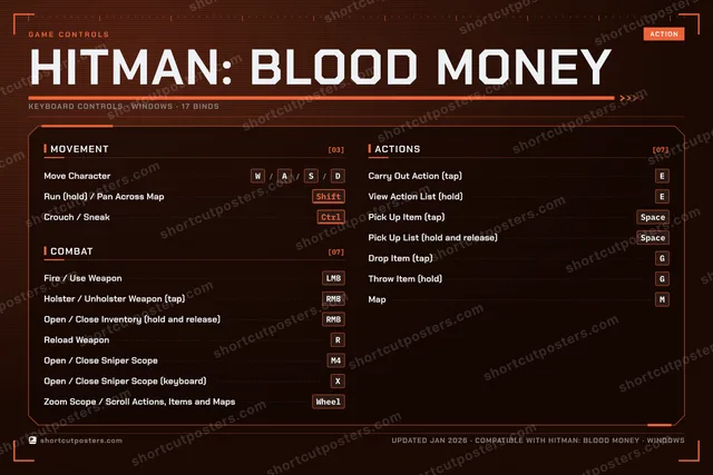 Hitman: Blood Money controls poster preview