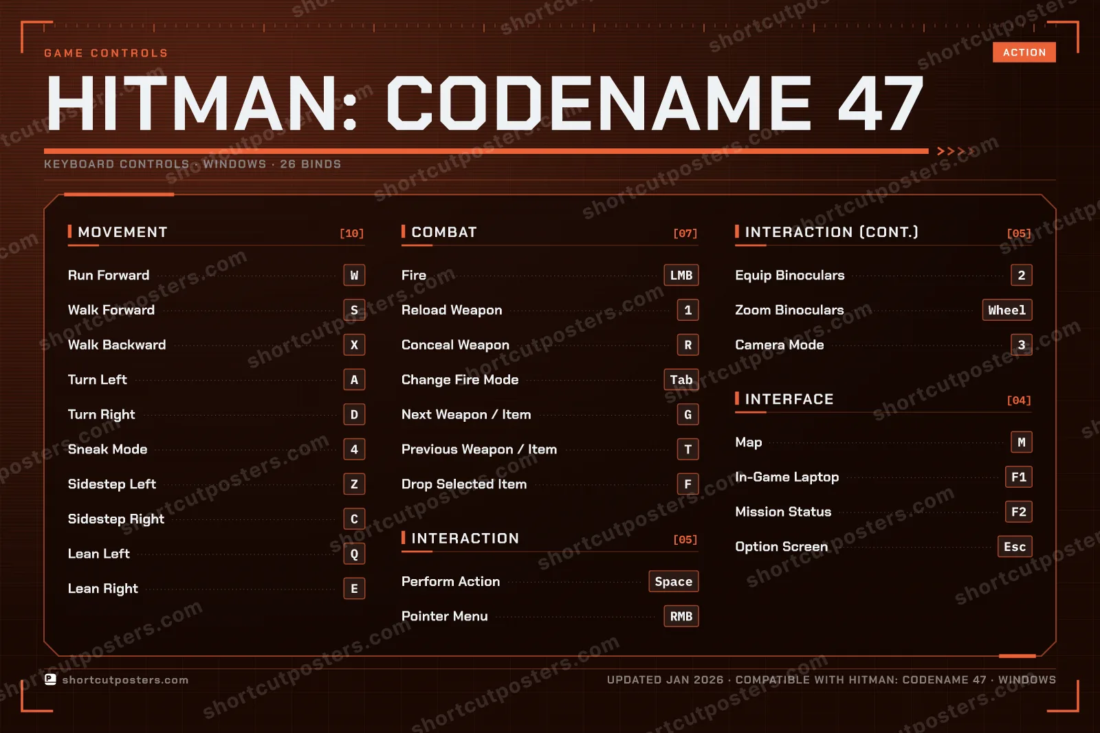 Hitman: Codename 47 controls poster preview