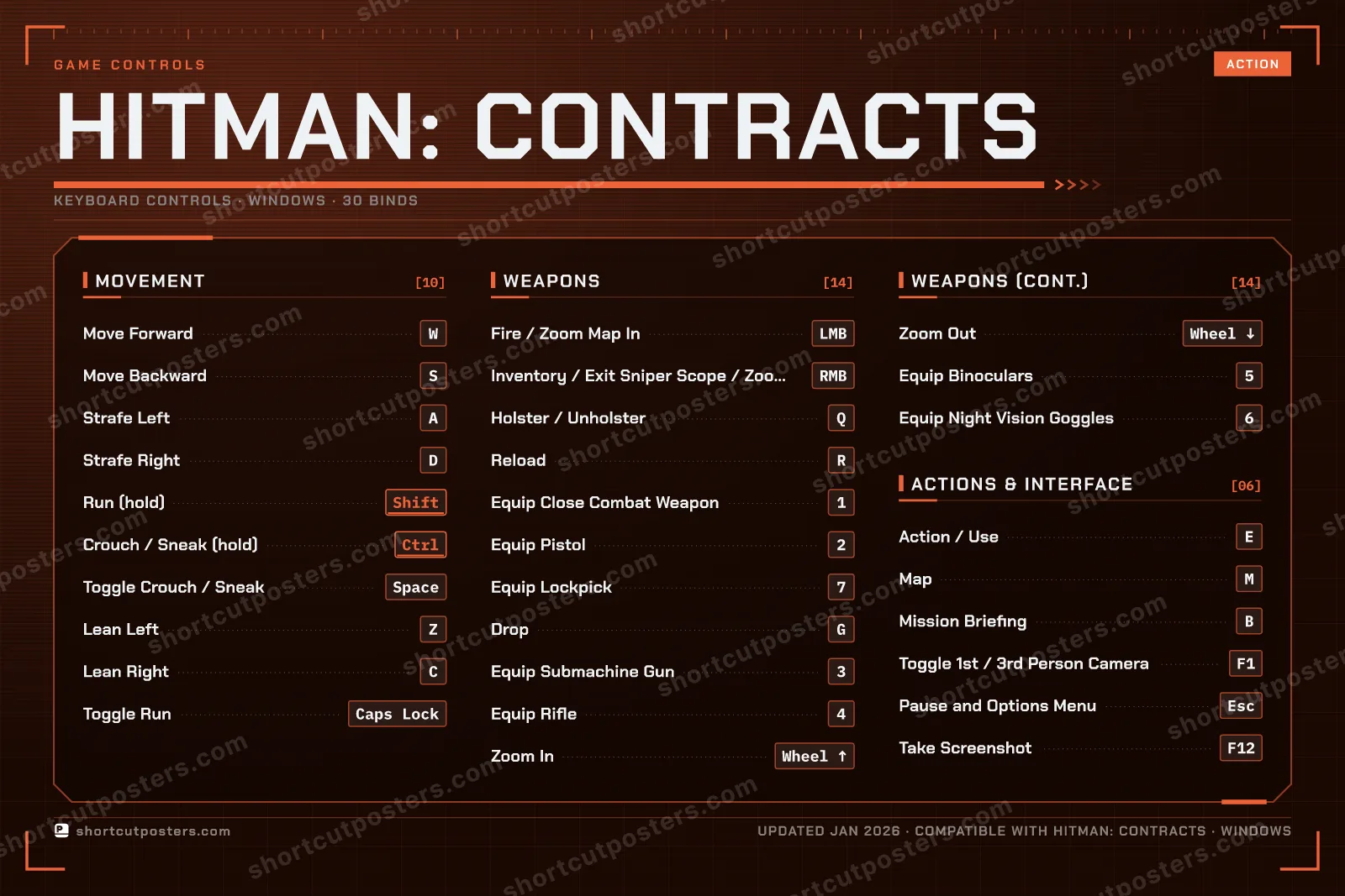 Hitman: Contracts controls poster preview