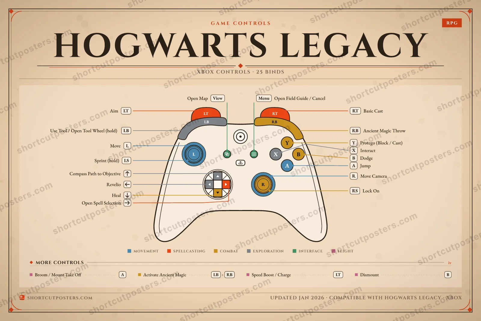 Hogwarts Legacy controller poster preview