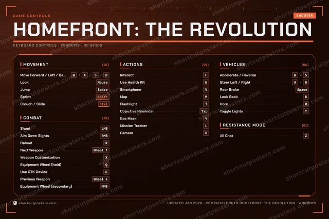 Homefront: The Revolution controls poster preview