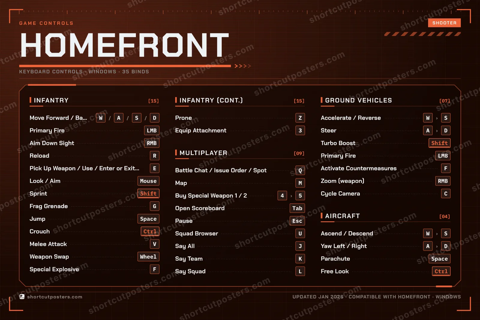 Homefront controls poster preview