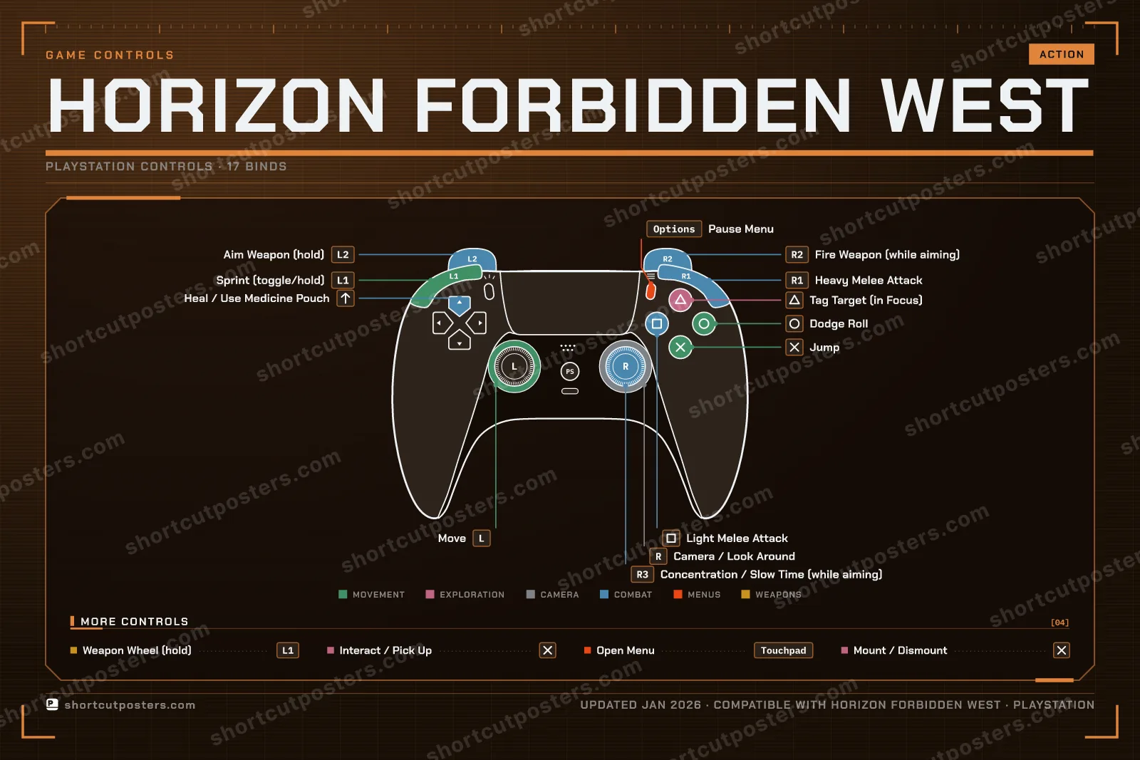 Horizon Forbidden West controller poster preview