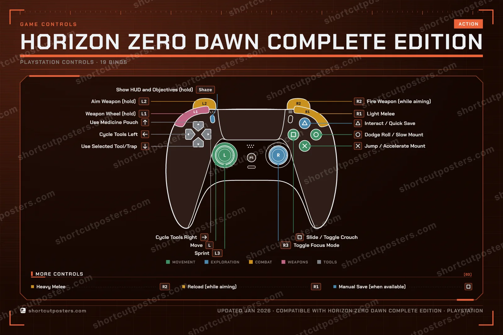 Horizon Zero Dawn Complete Edition controller poster preview