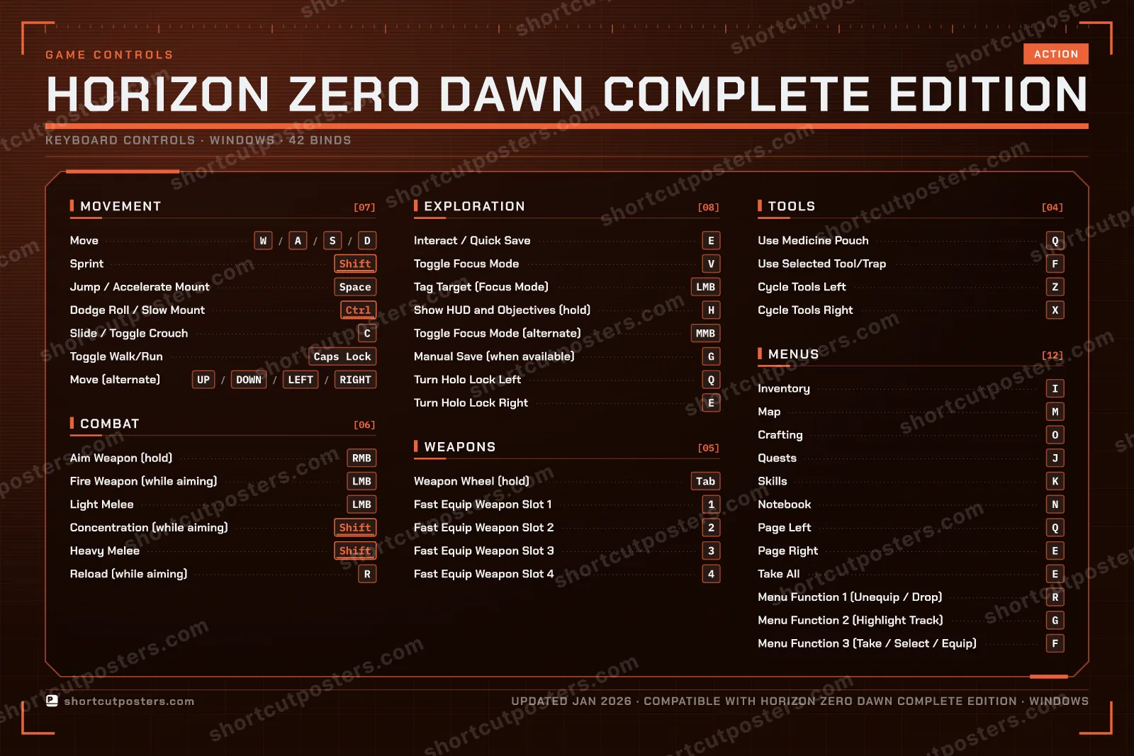 Horizon Zero Dawn Complete Edition controls poster preview