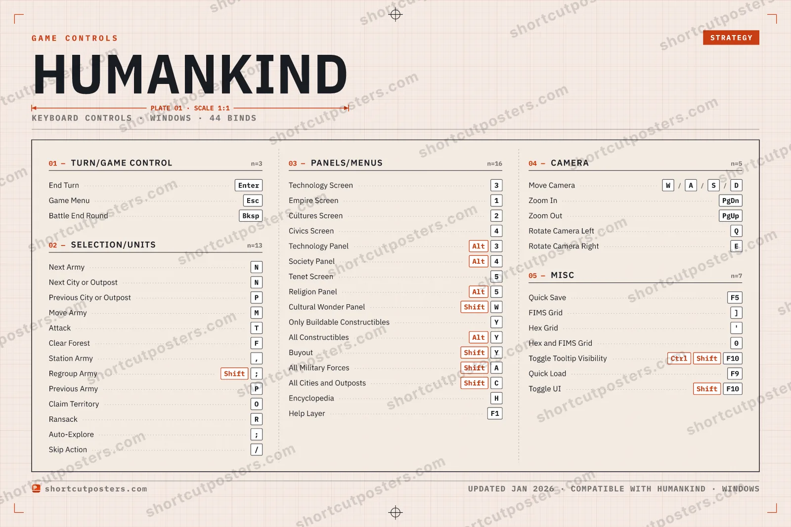 Humankind controls poster preview