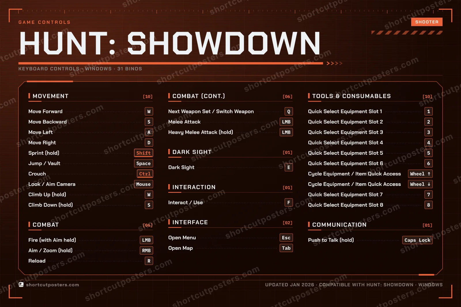Hunt: Showdown controls poster preview