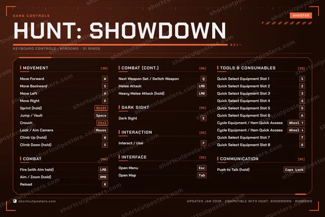 Hunt: Showdown controls poster preview