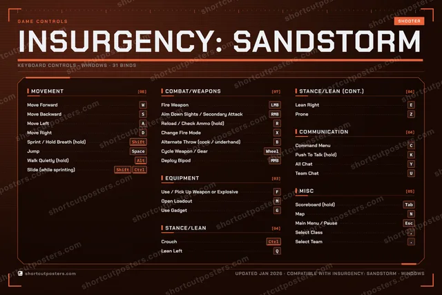 Insurgency: Sandstorm controls poster preview