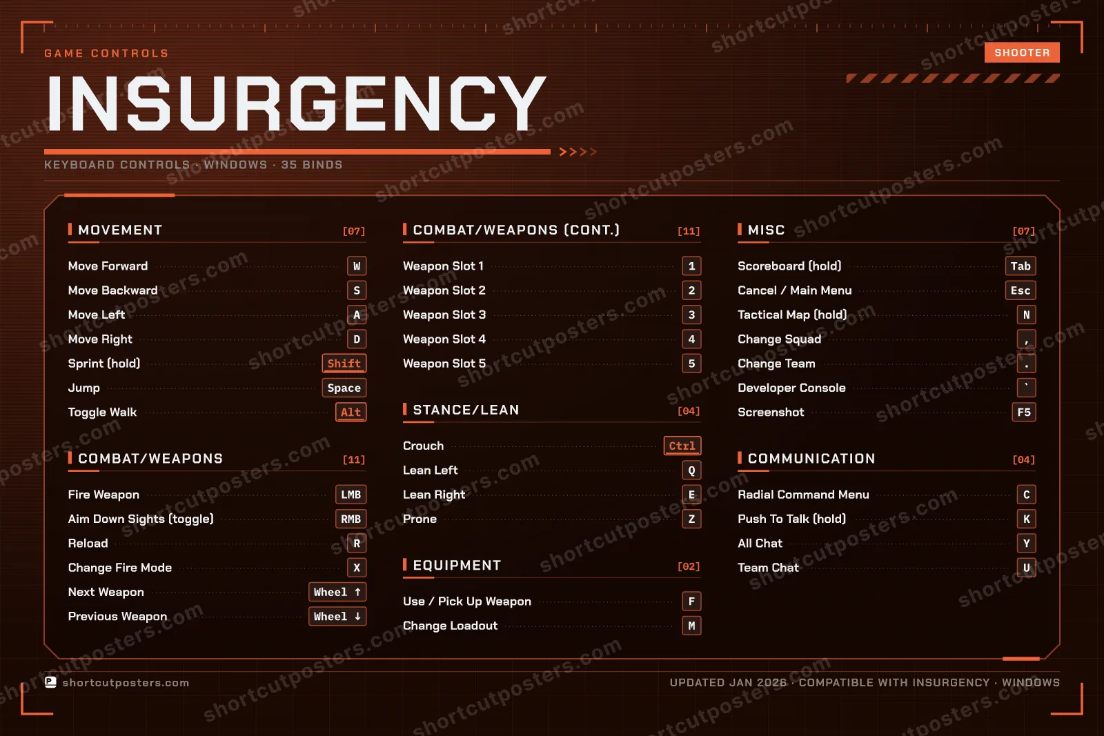 Insurgency controls poster preview