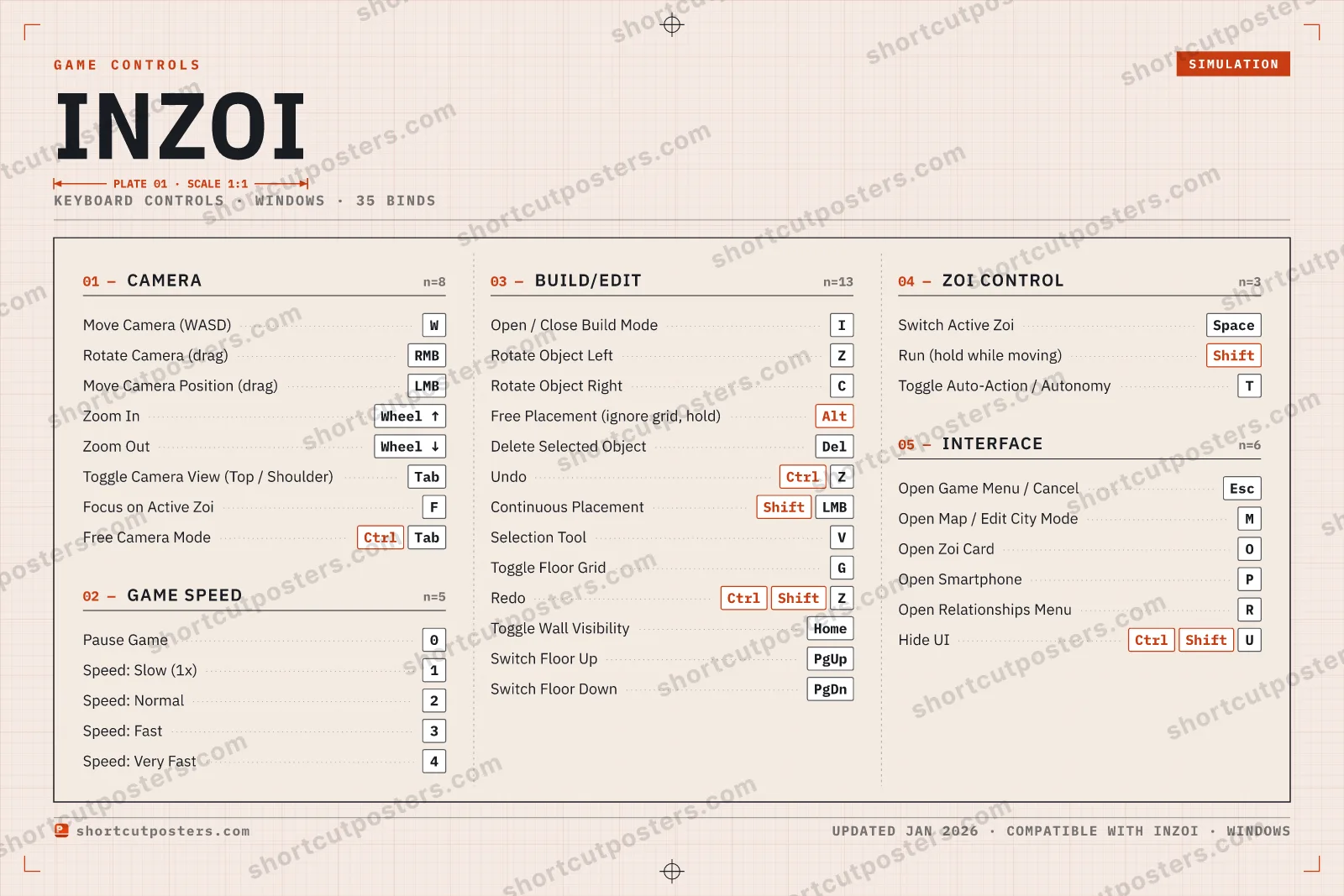 inZOI controls poster preview