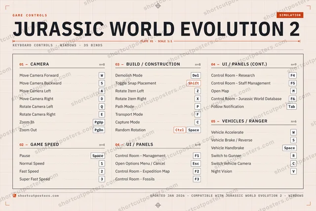 Jurassic World Evolution 2 controls poster preview