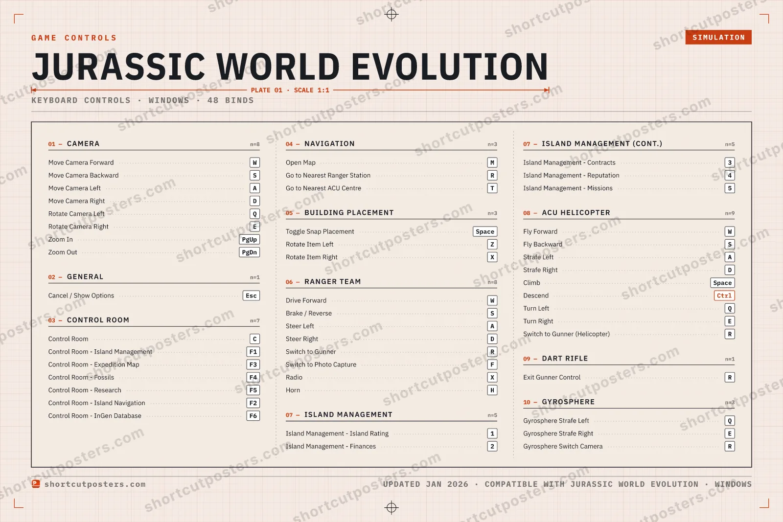 Jurassic World Evolution controls poster preview