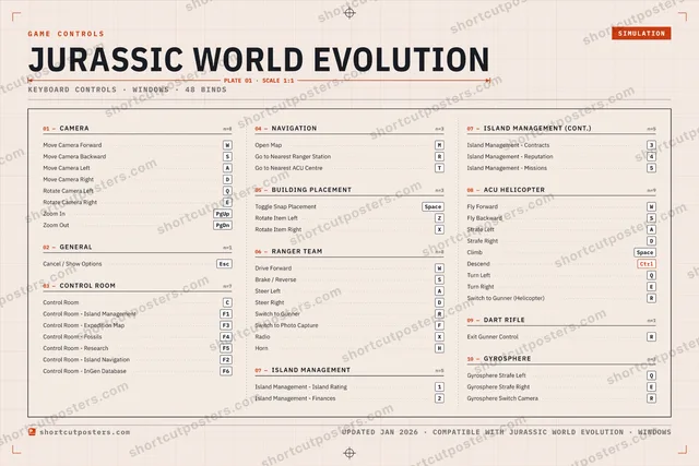 Jurassic World Evolution controls poster preview