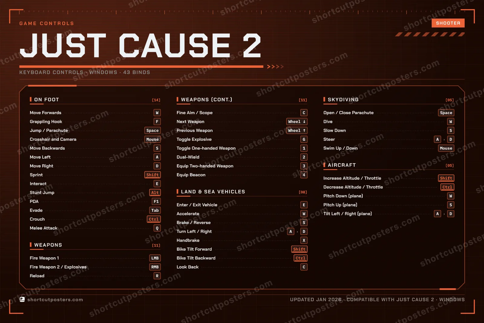 Just Cause 2 controls poster preview