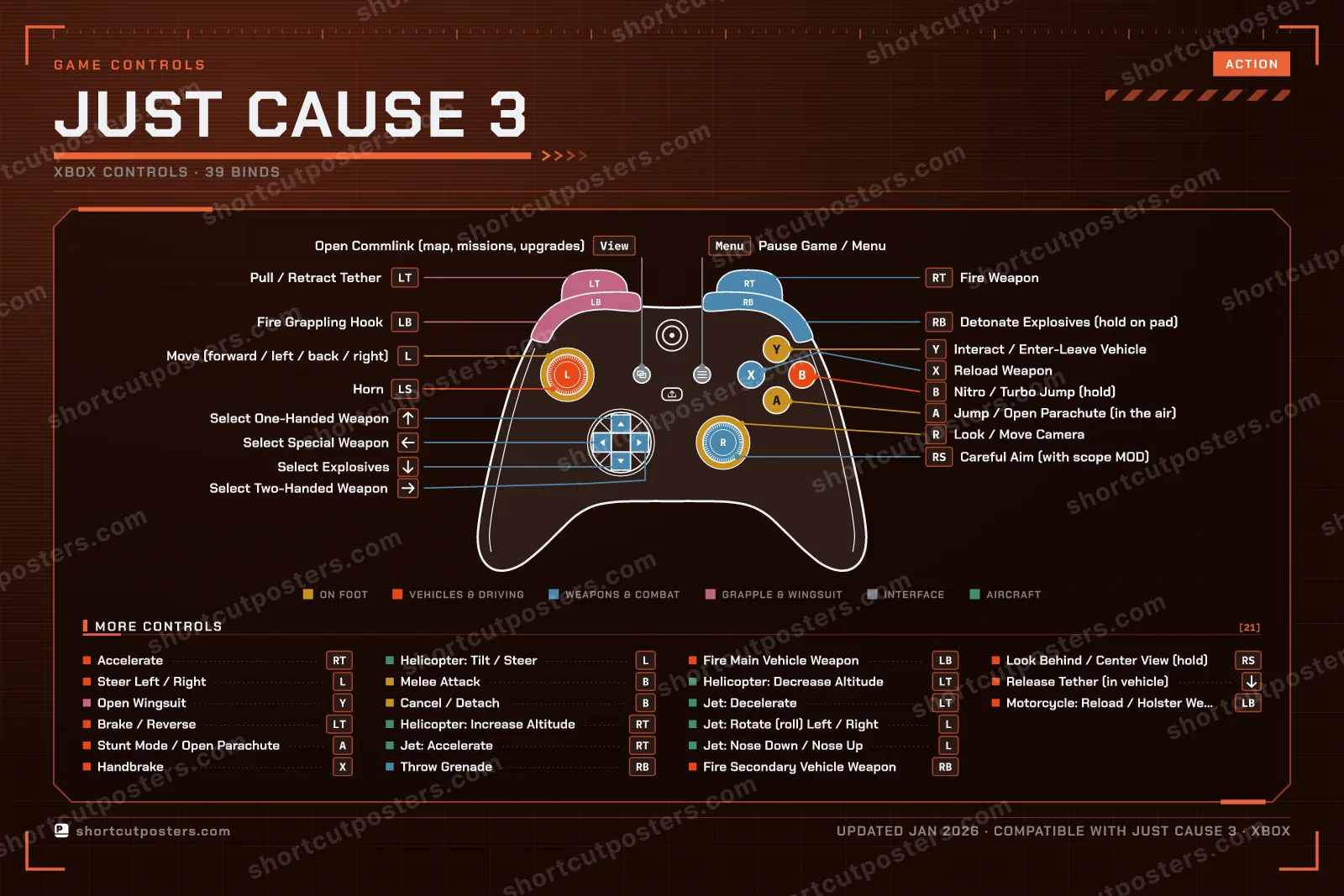 Just Cause 3 controller poster preview
