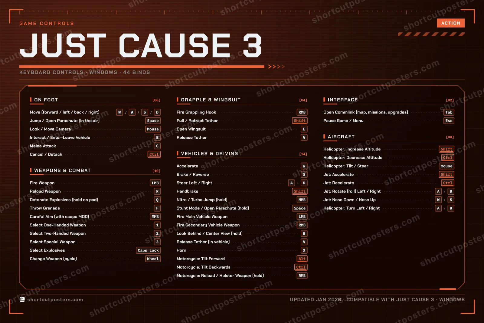 Just Cause 3 controls poster preview