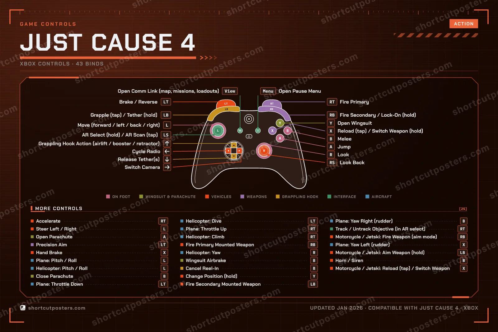 Just Cause 4 controller poster preview