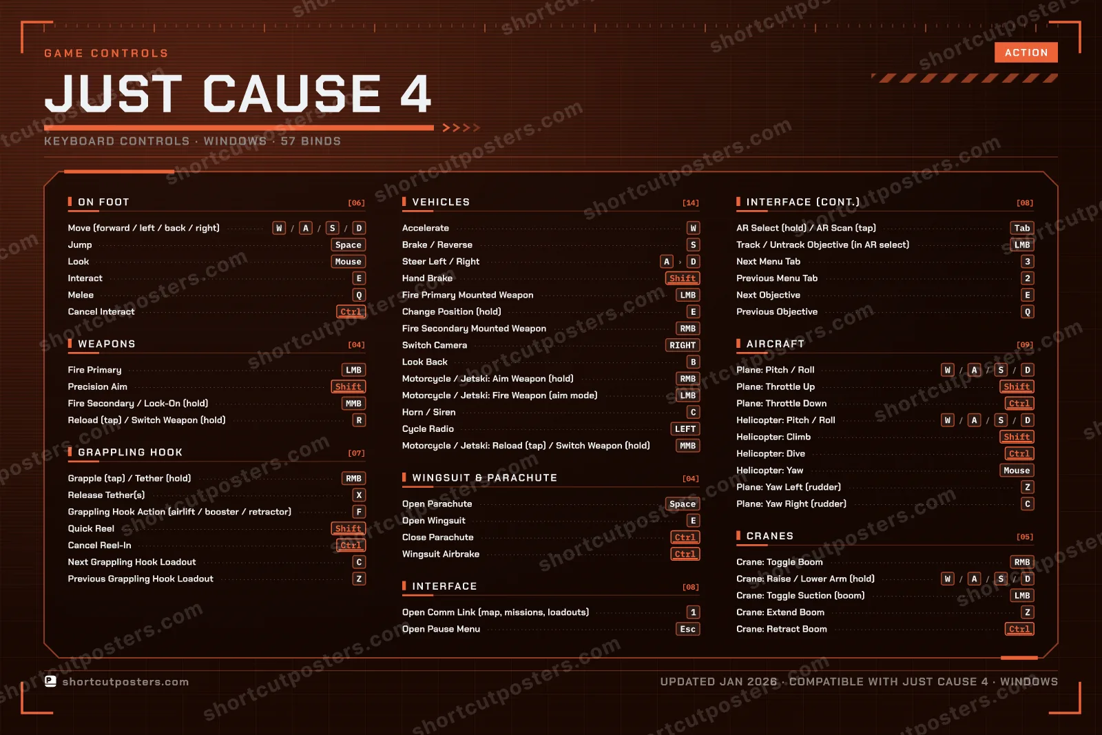 Just Cause 4 controls poster preview