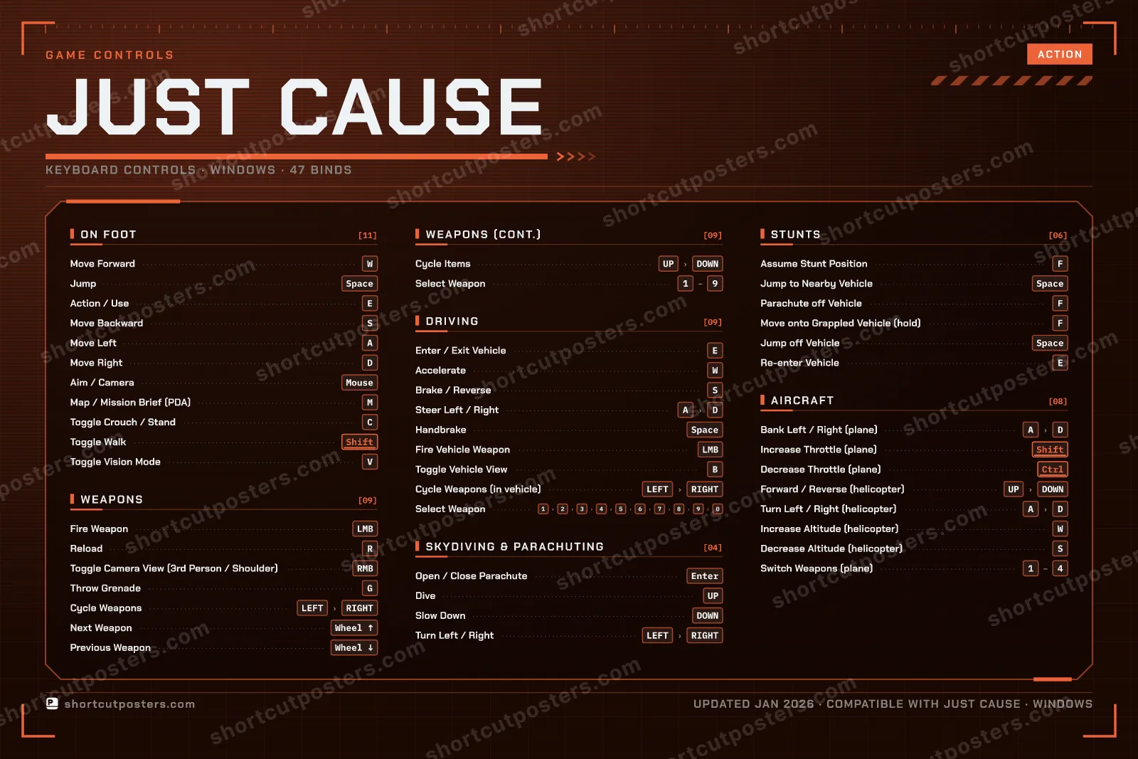 Just Cause controls poster preview