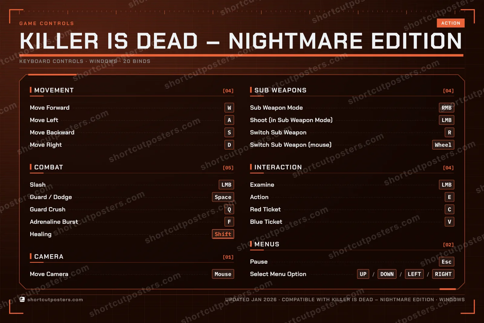 Killer is Dead – Nightmare Edition controls poster preview