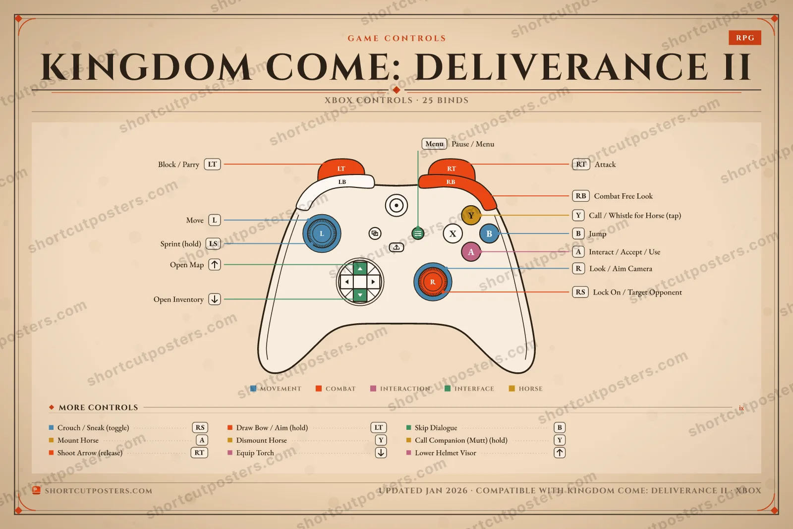 Kingdom Come: Deliverance II controller poster preview