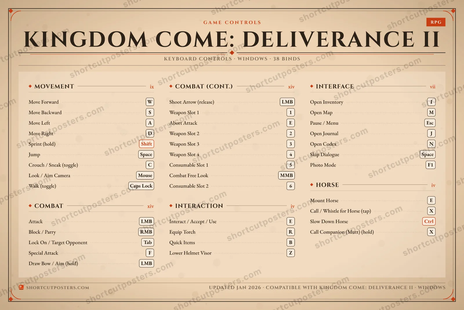 Kingdom Come: Deliverance II controls poster preview