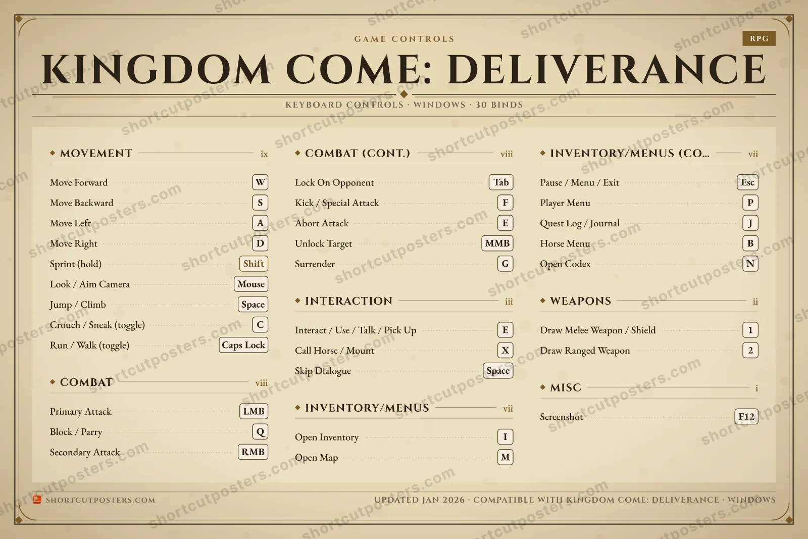 Kingdom Come: Deliverance controls poster preview