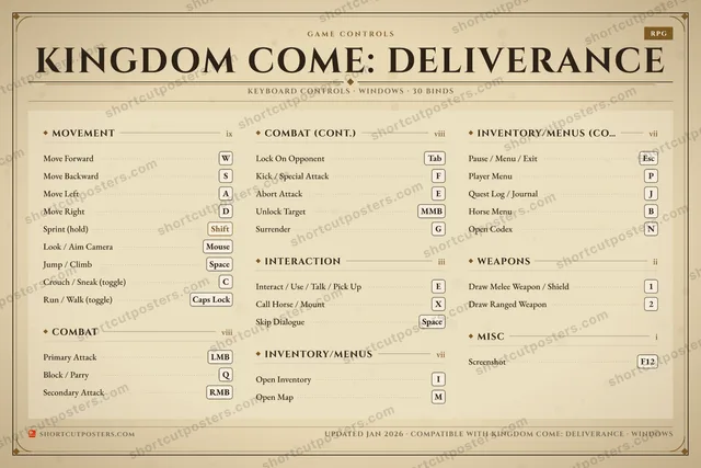 Kingdom Come: Deliverance controls poster preview