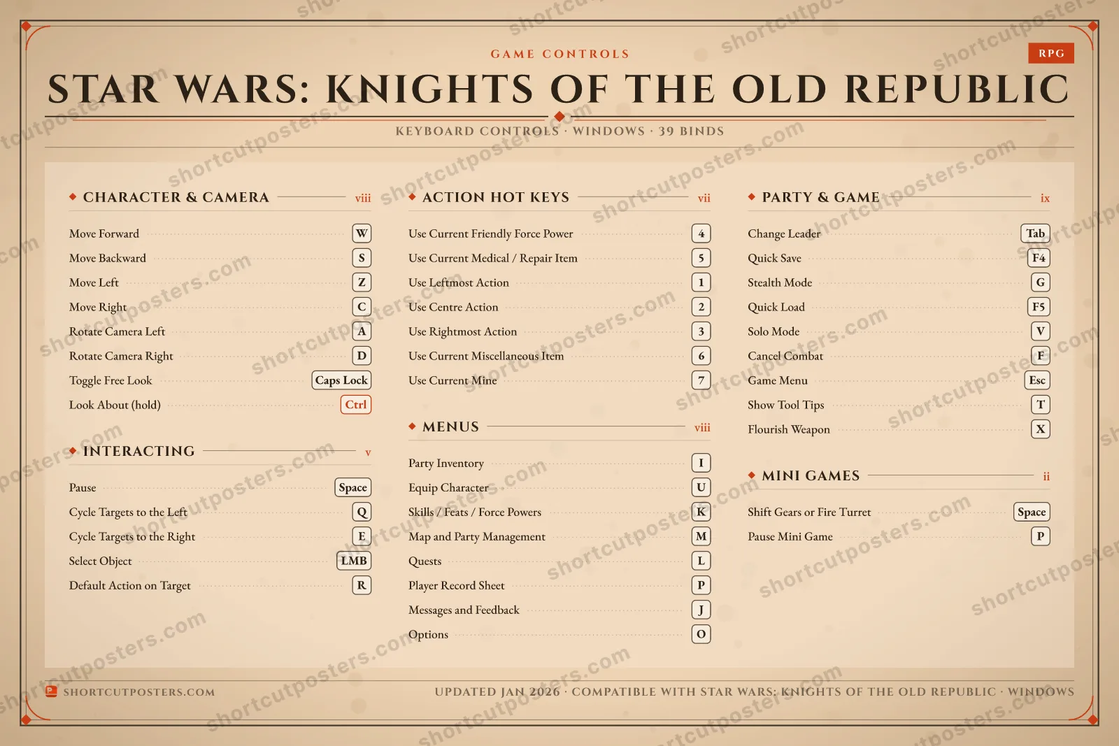Star Wars: Knights of the Old Republic controls poster preview