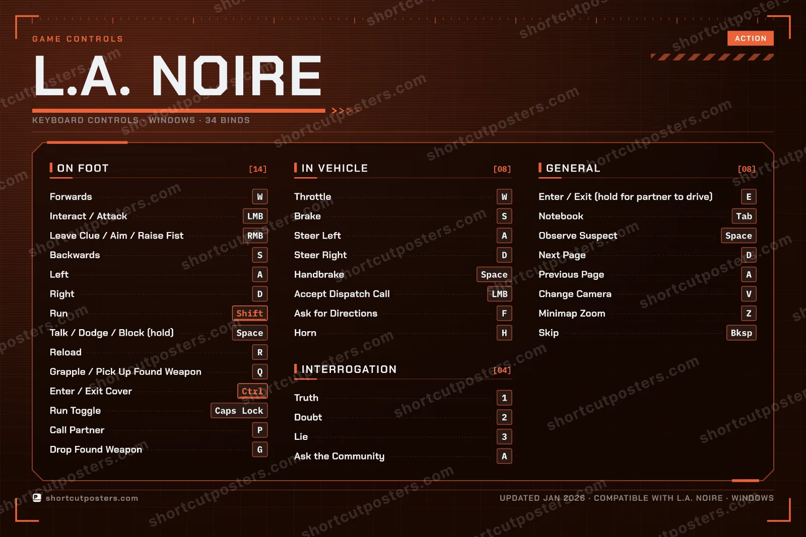 L.A. Noire controls poster preview