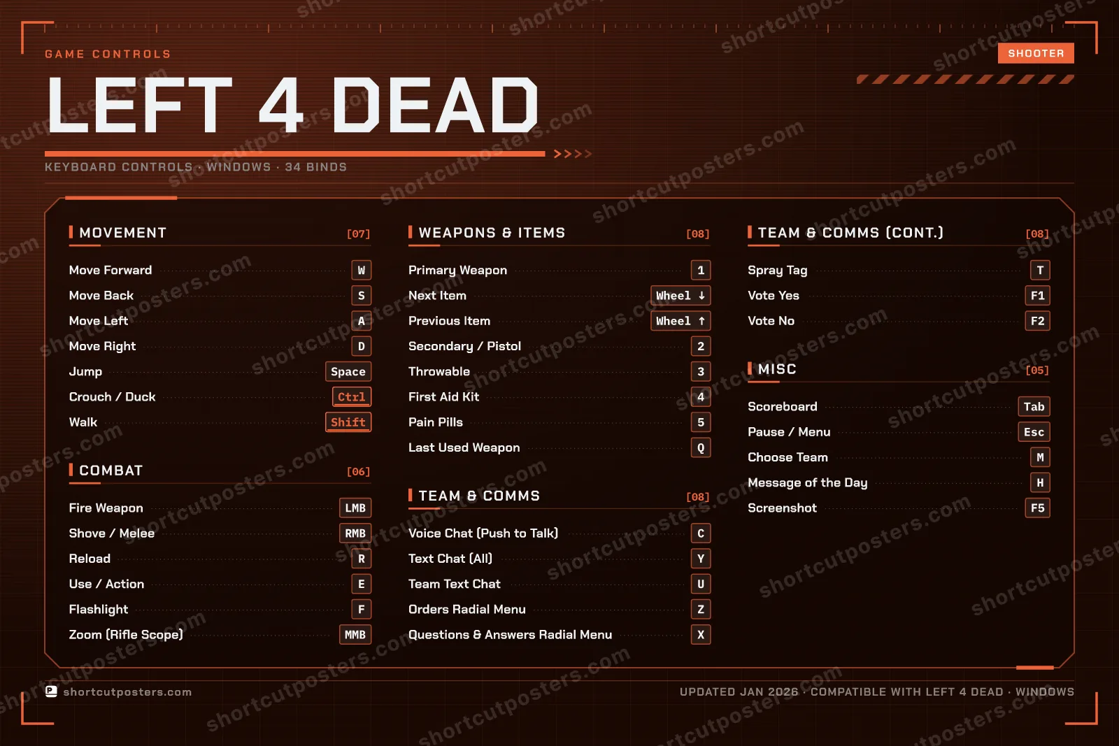 Left 4 Dead controls poster preview