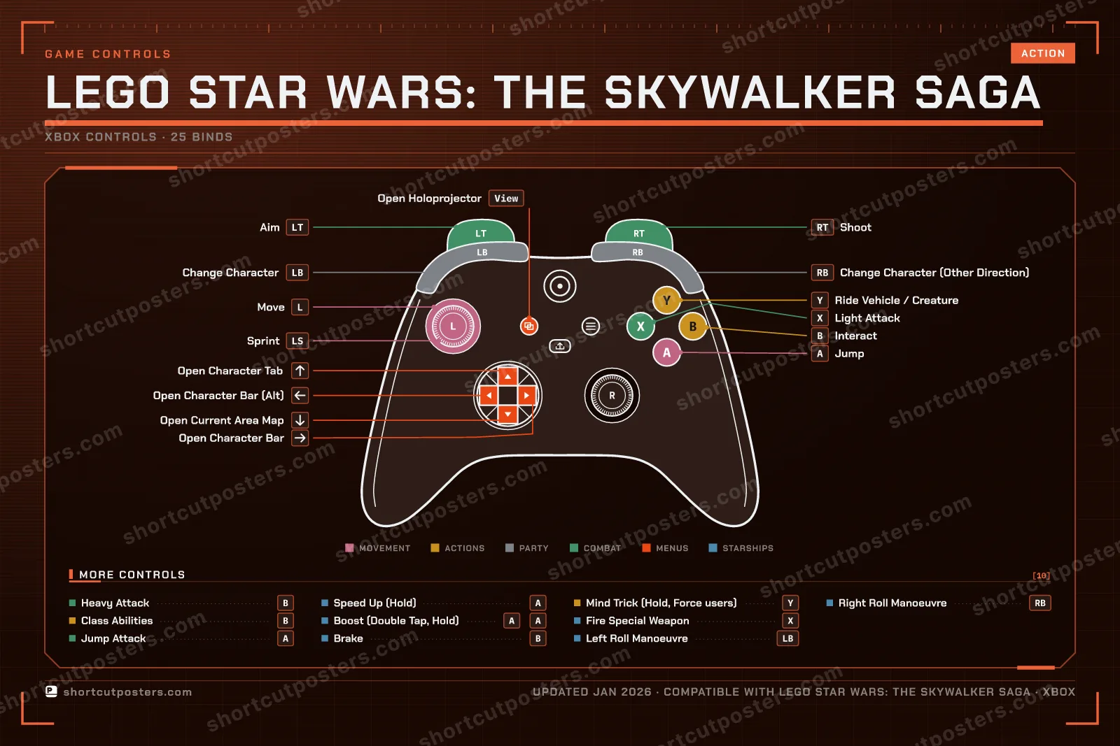 LEGO Star Wars: The Skywalker Saga controller poster preview
