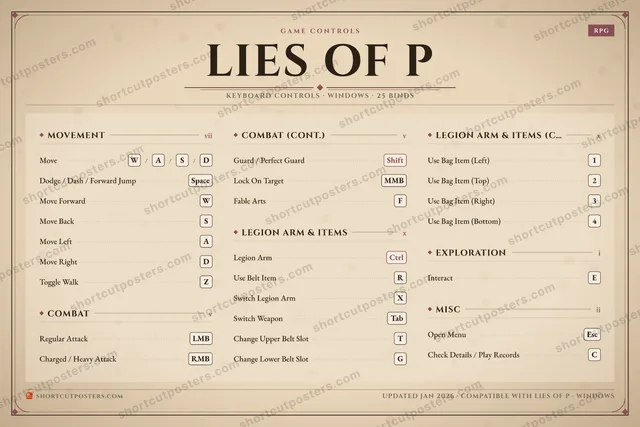 Lies of P controls poster preview